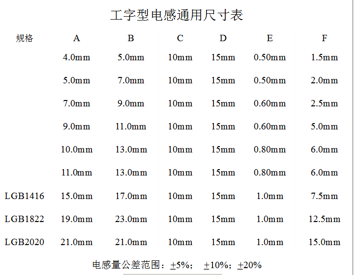 工字电感选择都看什么参数?