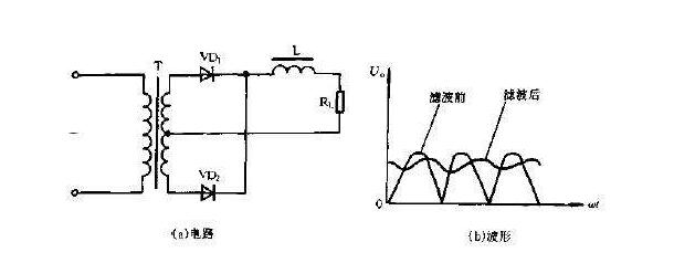 电感是干嘛的?什么是电感？