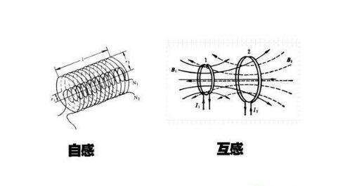 电感的作用和工作原理